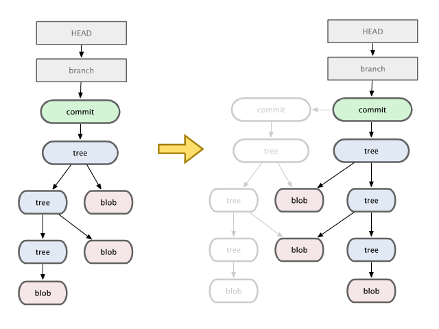 git-object-model