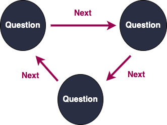 not-a-directed-acyclic-graph